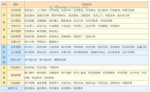 開創(chuàng)物流新紀(jì)元 陸運(yùn)管理信息系統(tǒng)深度解析與未來趨勢